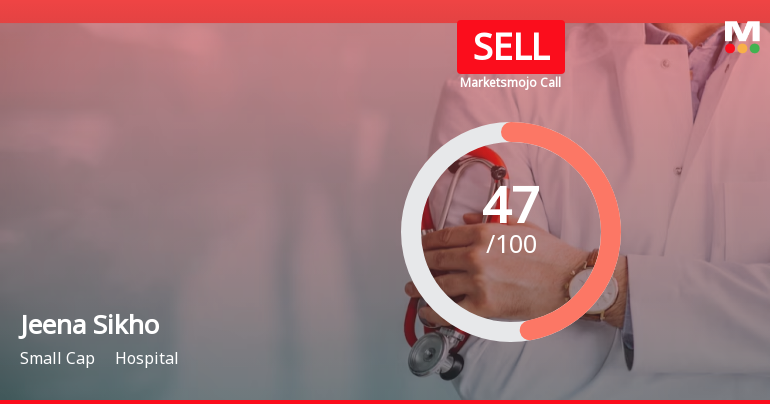 Jeena Sikho Lifecare Ltd is Rated Sell