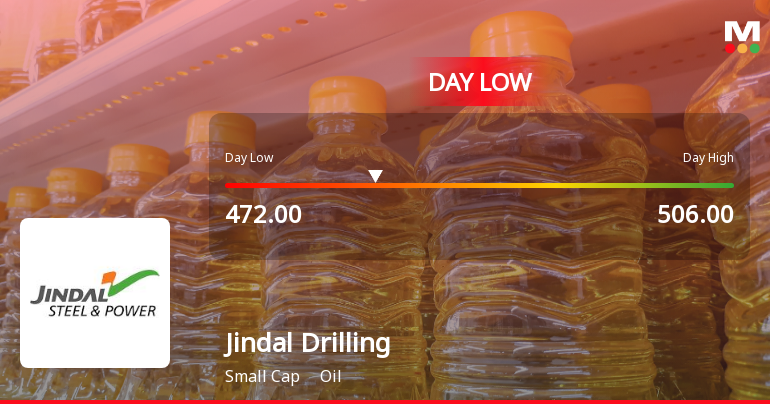 Jindal Drilling & Industries Ltd Hits Intraday Low Amid Price Pressure