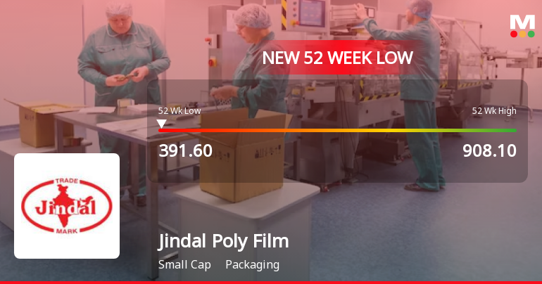 Jindal Poly Films Ltd Hits 52-Week Low Amid Continued Downtrend
