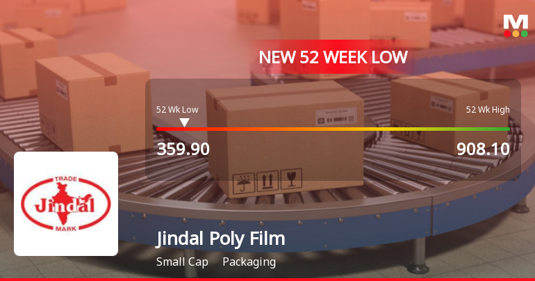 Jindal Poly Films Ltd Falls to 52-Week Low of Rs.359.9 Amid Continued Weak Performance