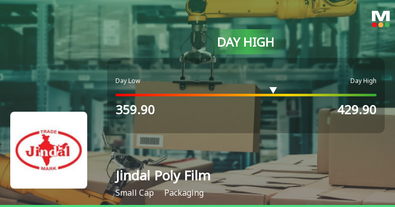 Jindal Poly Films Ltd Hits Intraday High with 7.5% Surge on 22 Jan 2026