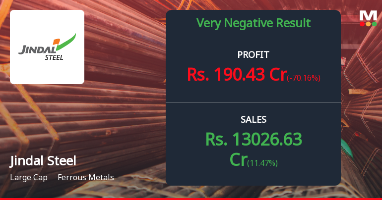 Jindal Steel Q3 FY26: Margin Compression Weighs on Profitability Despite Revenue Growth