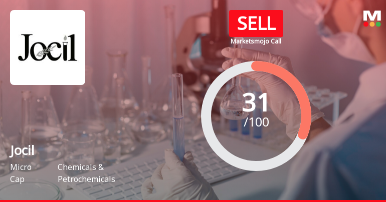 Jocil Ltd is Rated Sell by MarketsMOJO