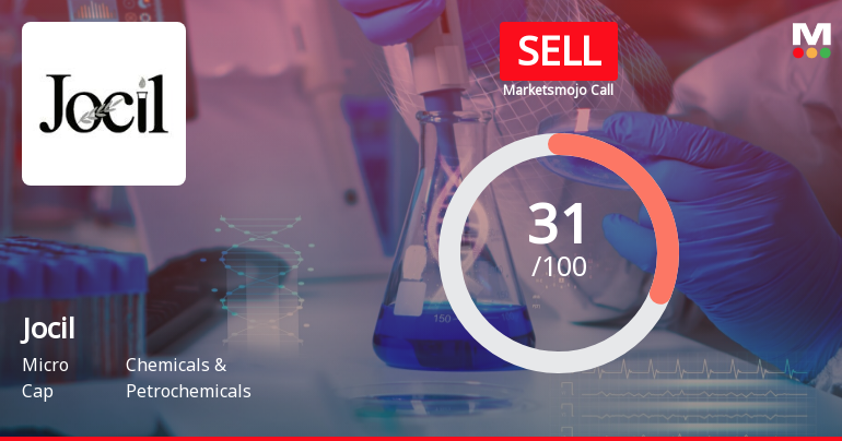 Jocil Ltd is Rated Sell