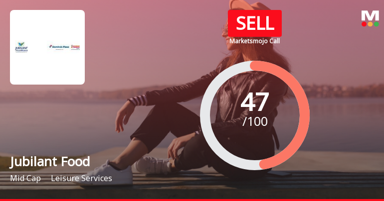 Jubilant Foodworks Ltd is Rated Sell