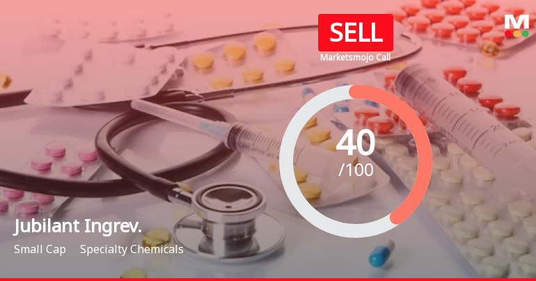 Jubilant Ingrevia Ltd is Rated Sell
