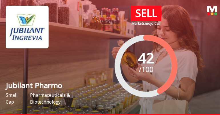 Jubilant Pharmova Ltd is Rated Sell