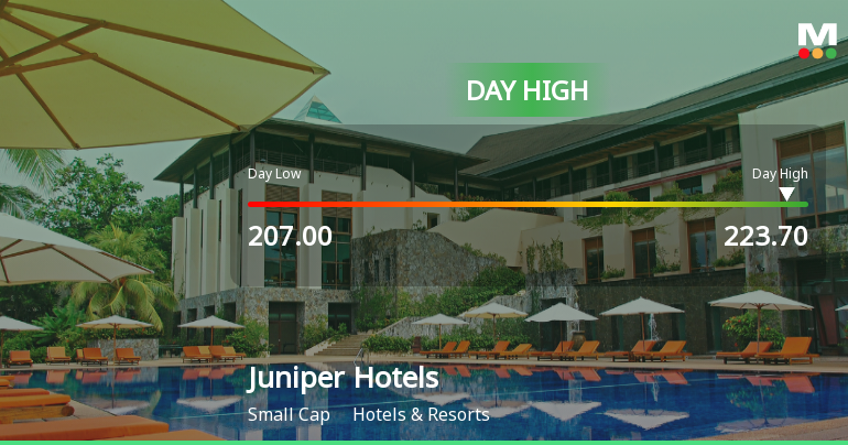 Juniper Hotels Ltd Hits Intraday High with 7.16% Surge on 30 Jan 2026