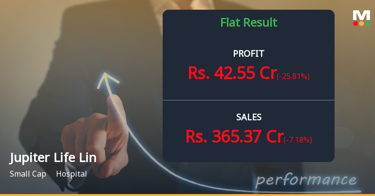 Jupiter Life Line Hospitals Q2 FY26: Strong Profit Surge Masks Valuation Concerns