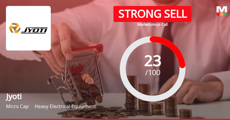 Jyoti Ltd is Rated Strong Sell