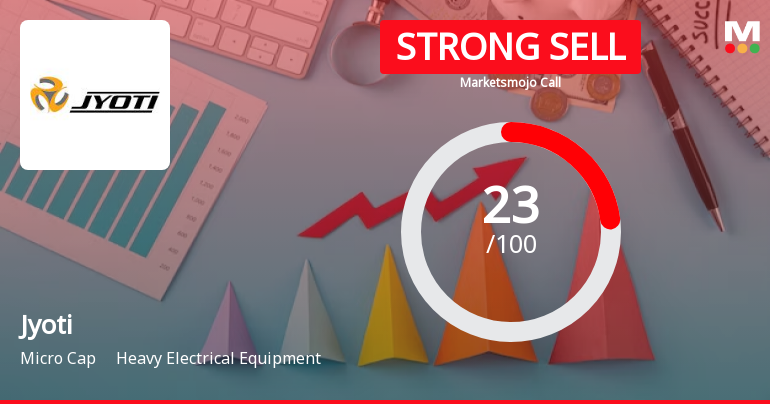 Jyoti Ltd is Rated Strong Sell