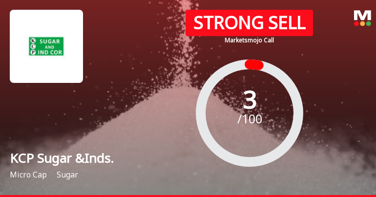 KCP Sugar & Industries Corporation Ltd is Rated Strong Sell