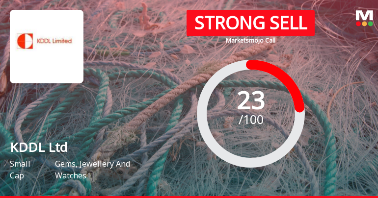 KDDL Ltd is Rated Strong Sell