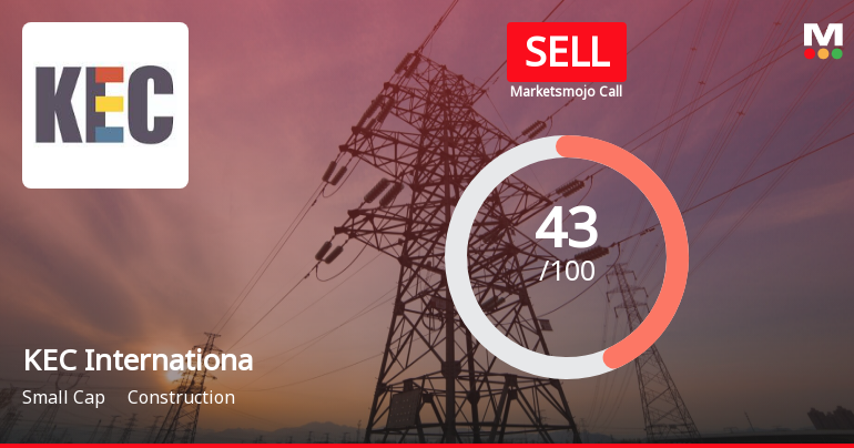 KEC International Ltd is Rated Sell
