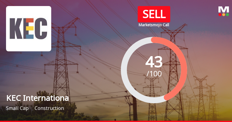 KEC International Ltd is Rated Sell