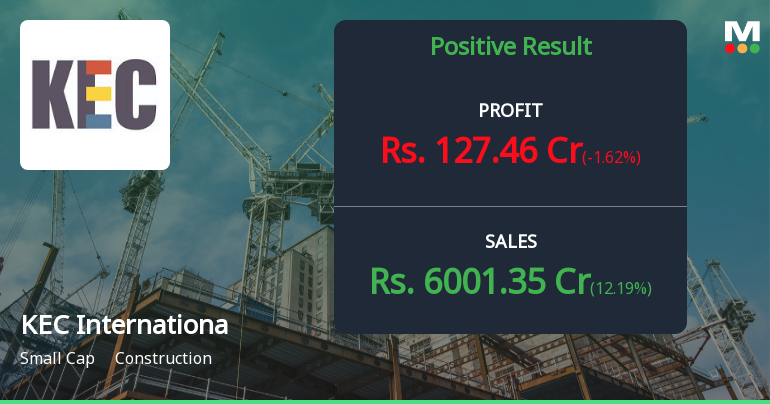 KEC International Q3 FY26: Profit Dips Despite Revenue Growth as Margin Pressures Mount