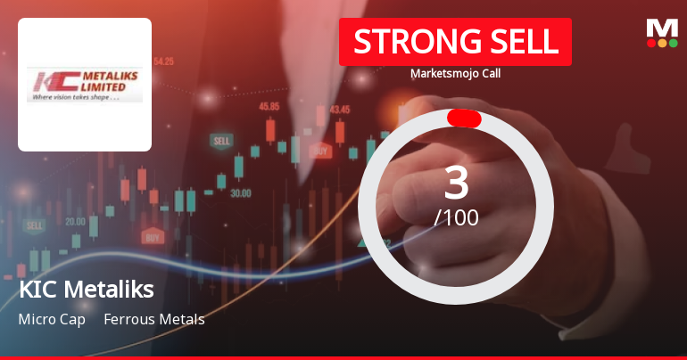 KIC Metaliks Ltd is Rated Strong Sell