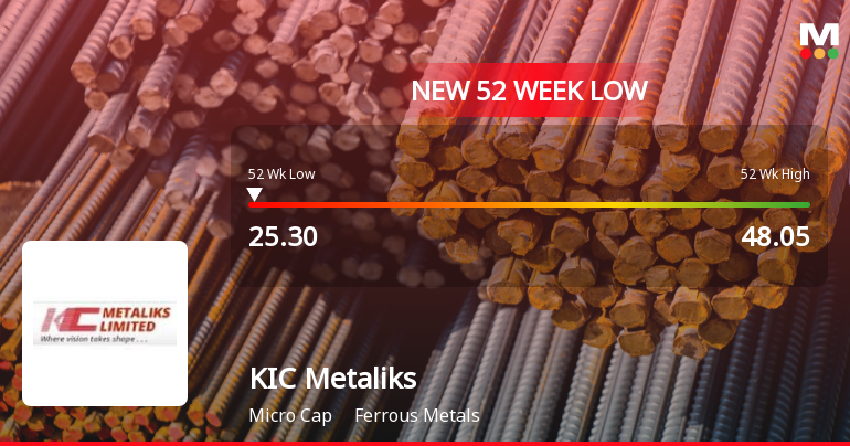 KIC Metaliks Ltd Stock Hits 52-Week Low Amidst Continued Downtrend