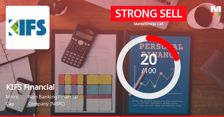 KIFS Financial Services Ltd is Rated Strong Sell