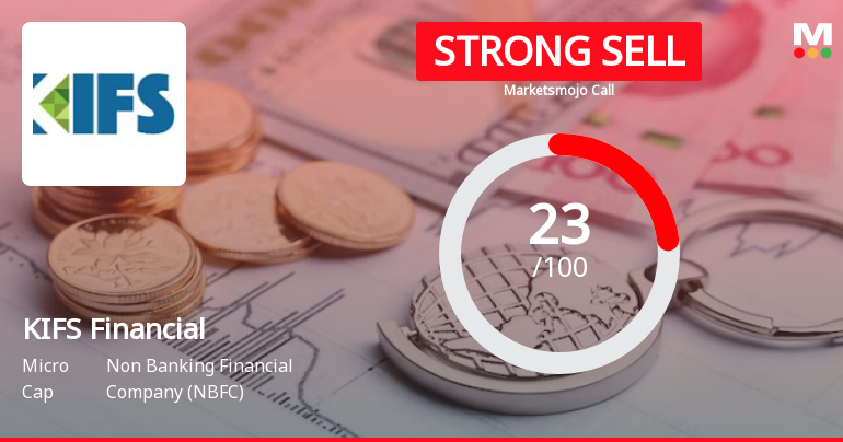 KIFS Financial Services Ltd is Rated Strong Sell