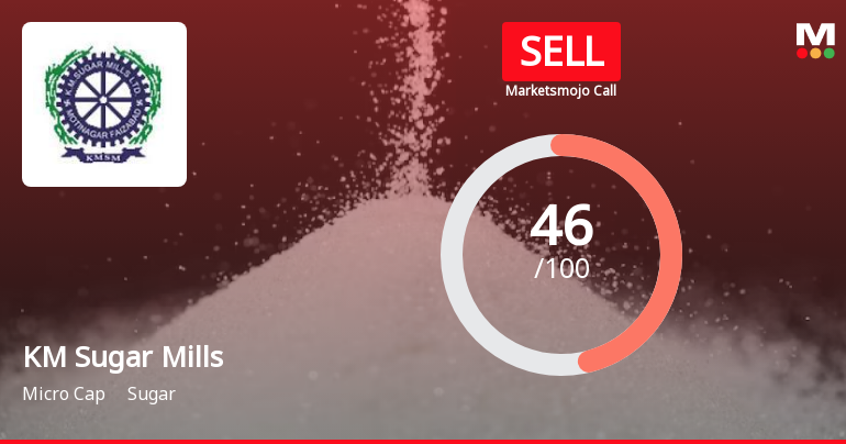 KM Sugar Mills Ltd is Rated Sell