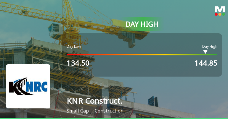KNR Constructions Ltd Hits Intraday High with 7.29% Surge on 28 Jan 2026