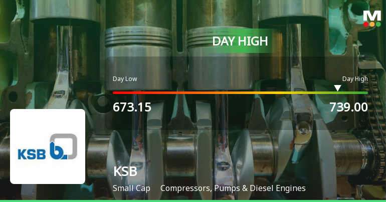 KSB Ltd Hits Intraday High with 7.14% Surge on 30 Jan 2026