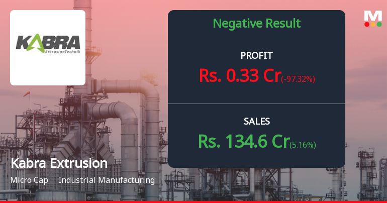 Kabra Extrusion Technik Q2 FY26: Profit Collapse Signals Deep Operational Distress