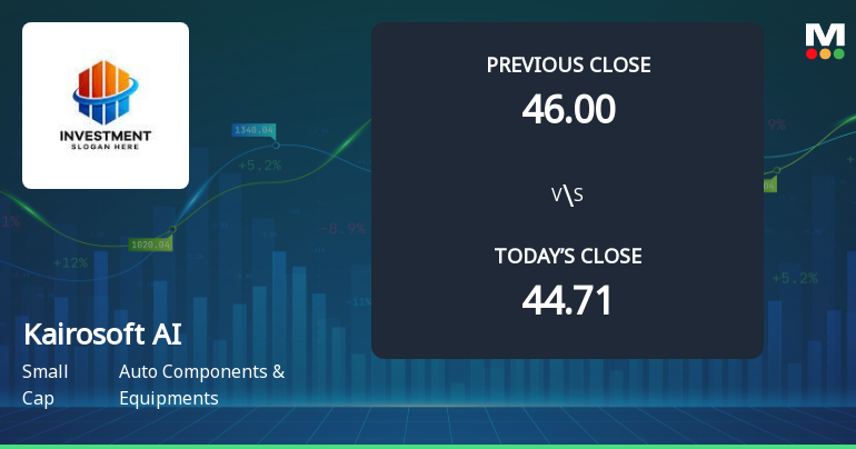 Kairosoft AI Solutions Ltd Opens with Strong Gap Up, Reflecting Positive Market Sentiment
