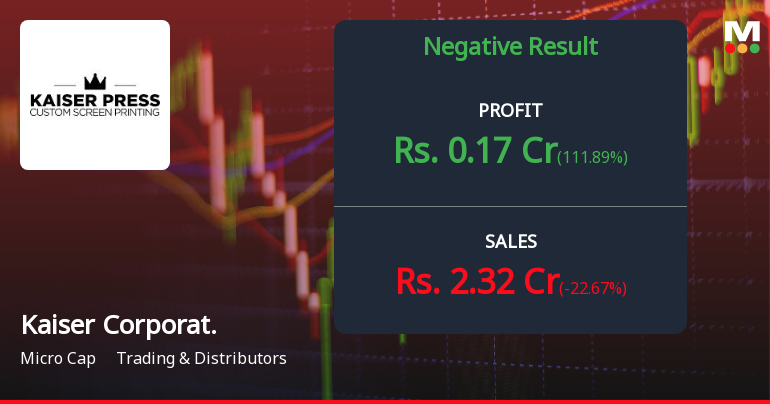 Kaiser Corporation Q3 FY26: Brief Profit Turnaround Masks Deeper Operational Struggles
