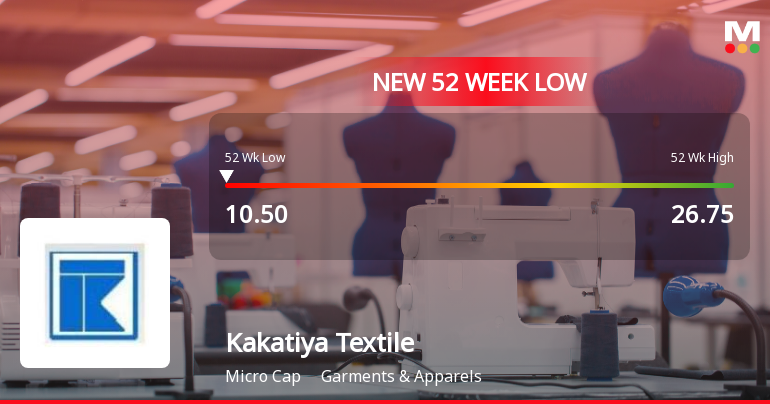 Kakatiya Textiles Ltd Stock Hits 52-Week Low Amid Continued Downtrend