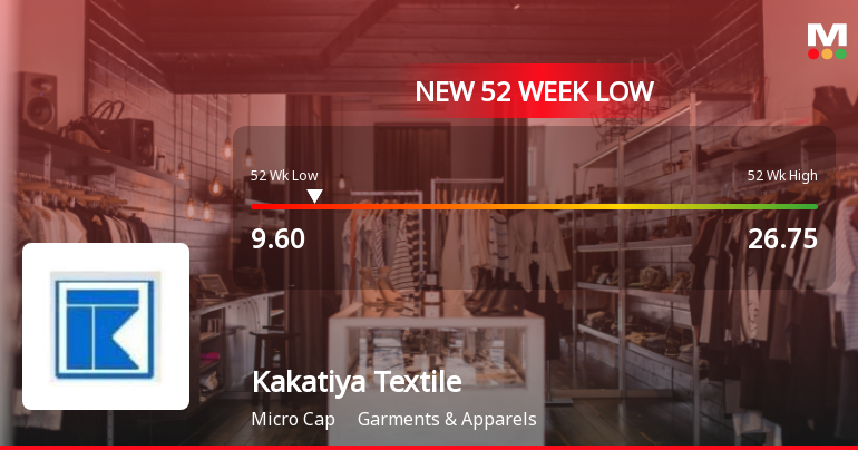 Kakatiya Textiles Ltd Falls to 52-Week Low of Rs 9.6 Amid Continued Underperformance