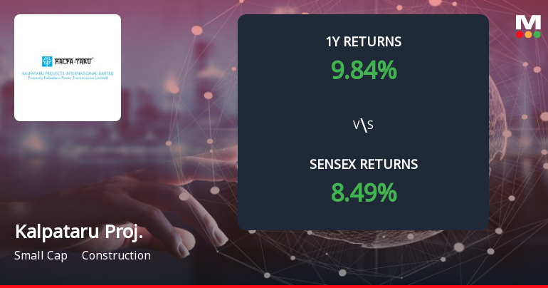 Kalpataru Projects International Ltd Forms Death Cross Signalling Bearish Trend