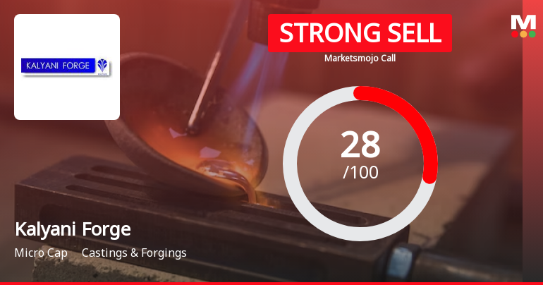 Kalyani Forge Ltd is Rated Strong Sell