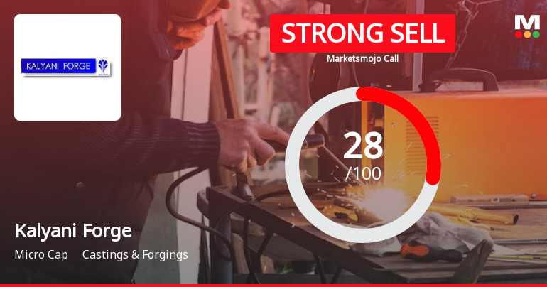 Kalyani Forge Ltd is Rated Strong Sell