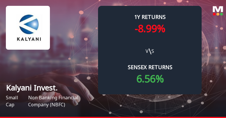 Kalyani Investment Company Ltd Forms Death Cross Signalling Bearish Trend