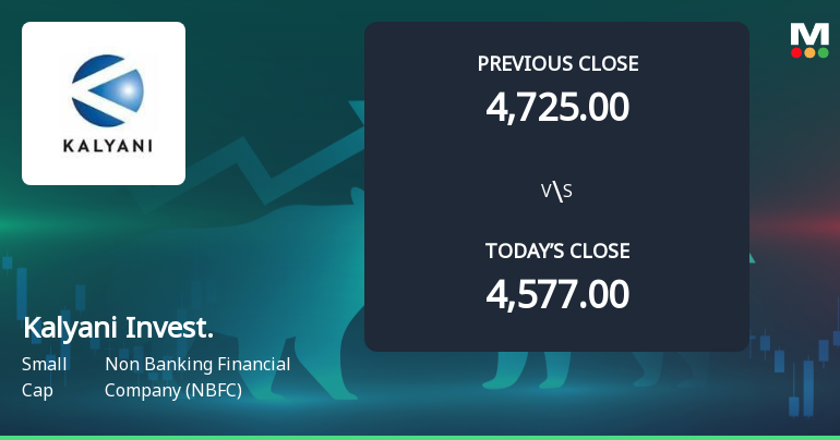Kalyani Investment Company Ltd Opens Strong with 7.06% Gap Up on 22 Jan 2026