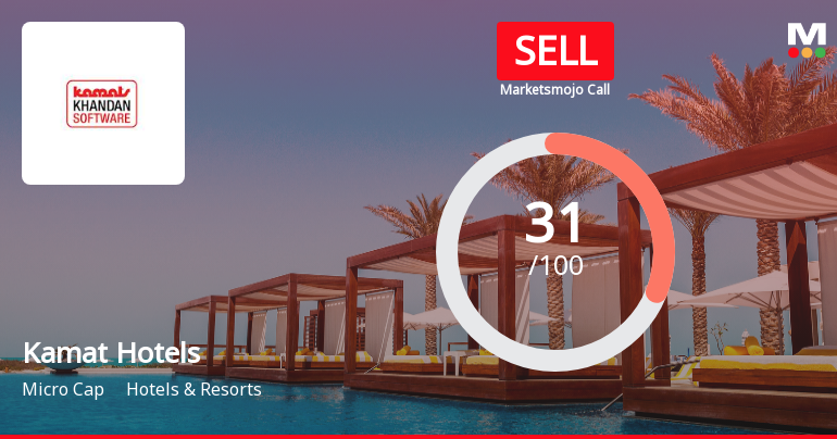 Kamat Hotels (India) Ltd Downgraded to Sell Amid Mixed Financial and Market Signals