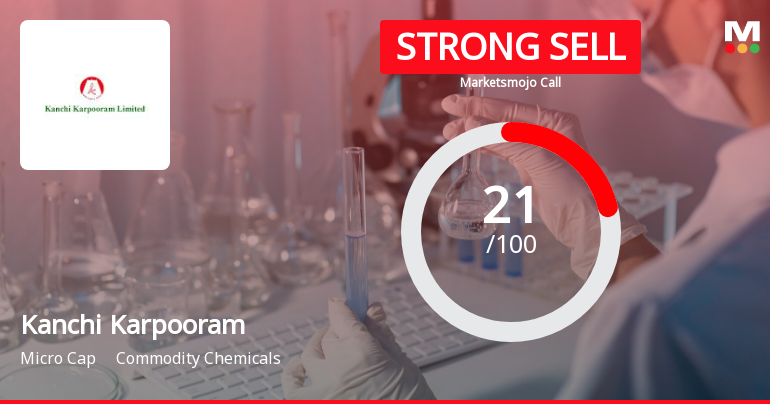 Kanchi Karpooram Ltd is Rated Strong Sell