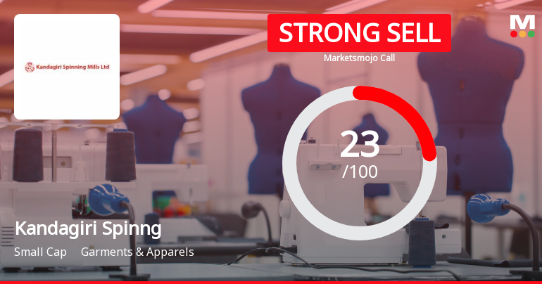 Kandagiri Spinning Mills Downgraded to Strong Sell Amid Technical and Fundamental Concerns