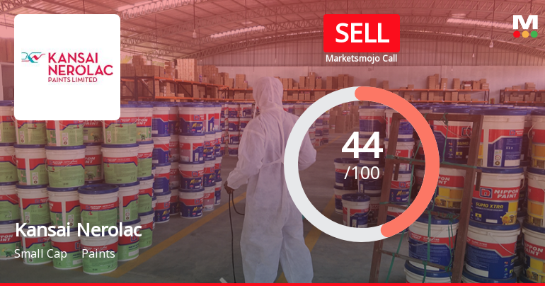 Kansai Nerolac Paints Ltd is Rated Sell