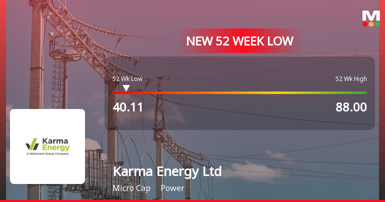 Karma Energy Ltd Stock Hits 52-Week Low Amidst Continued Underperformance