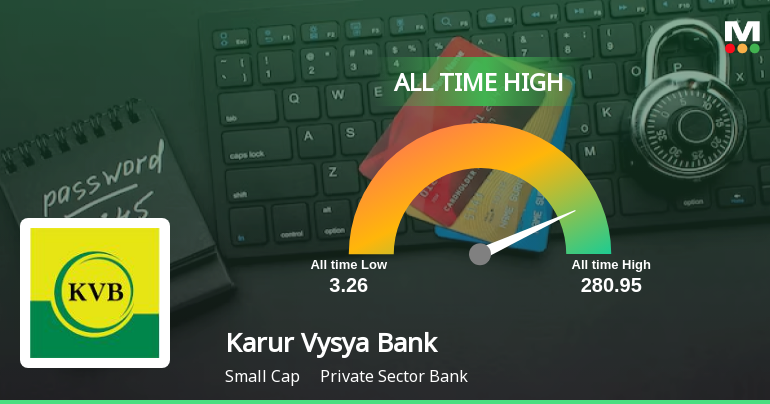 Karur Vysya Bank Ltd. Stock Hits All-Time High Amid Strong Performance