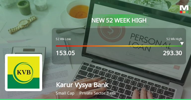 Karur Vysya Bank Ltd. Hits New 52-Week High at Rs.284.7