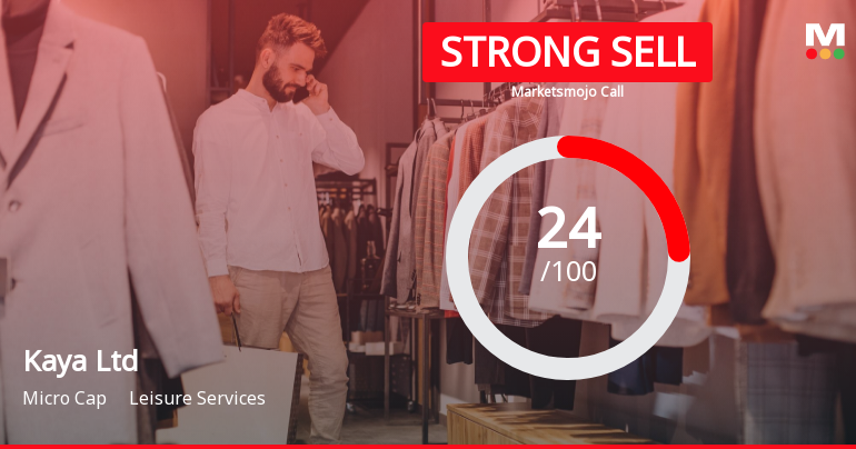 Kaya Ltd is Rated Strong Sell