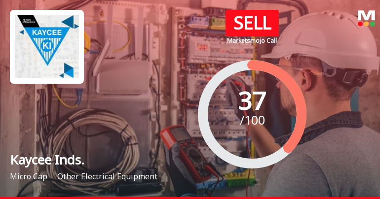 Kaycee Industries Ltd is Rated Sell