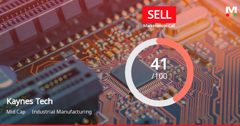 Kaynes Technology India Ltd is Rated Sell