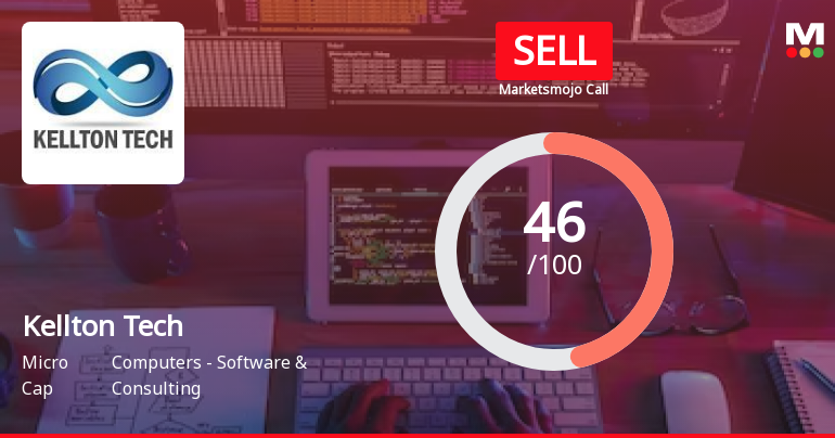 Kellton Tech Solutions Ltd is Rated Sell