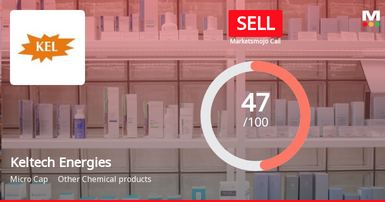 Keltech Energies Downgraded to Sell Amid Technical Weakness and Flat Financials