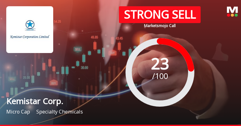 Kemistar Corporation Ltd is Rated Strong Sell